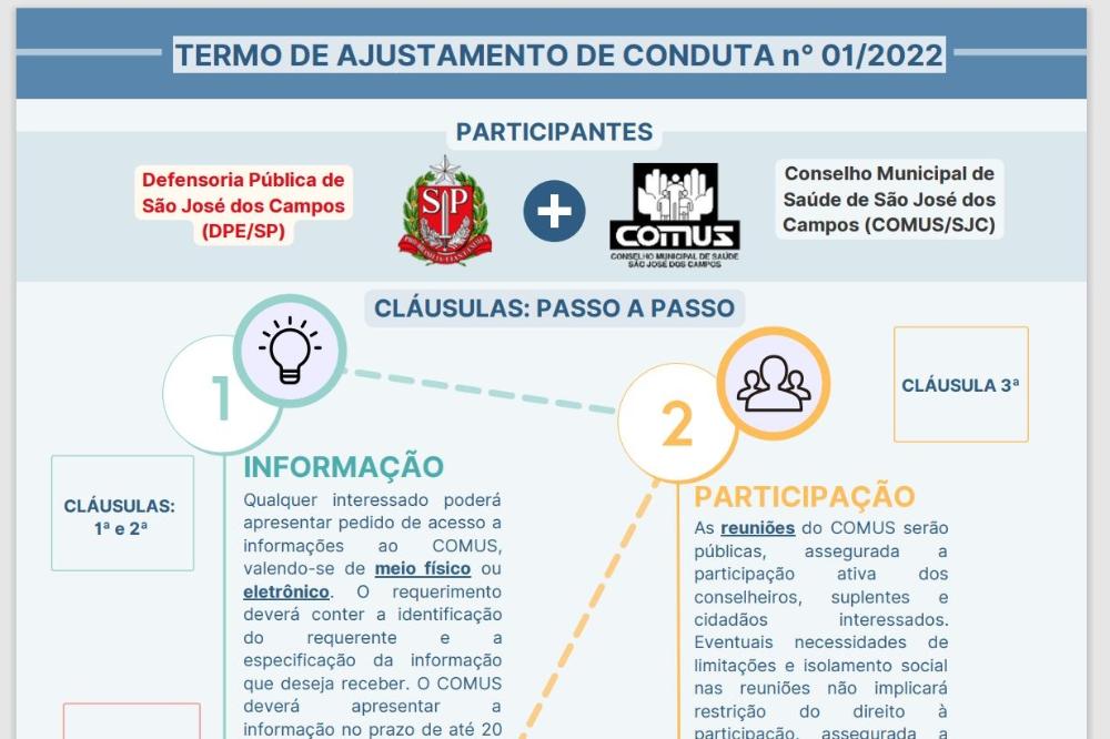 Principais aspectos do documento foram representados em um material desenvolvido com a técnica do Visual Law, que permite uma melhor compreensão do usuário em relação ao acordo feito